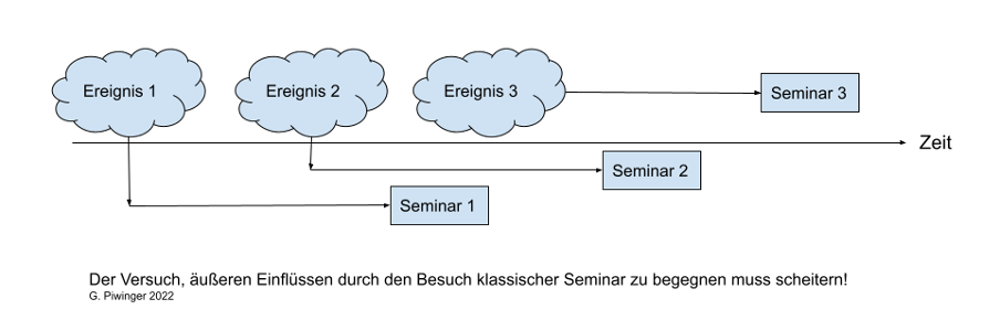 Was ist Agile Personalentwicklung